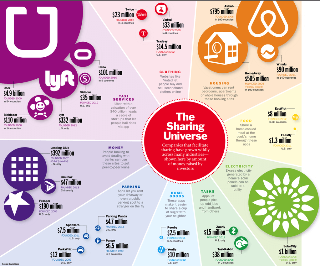 Bootstrapvt The On-Demand Economy - BootstrapVT